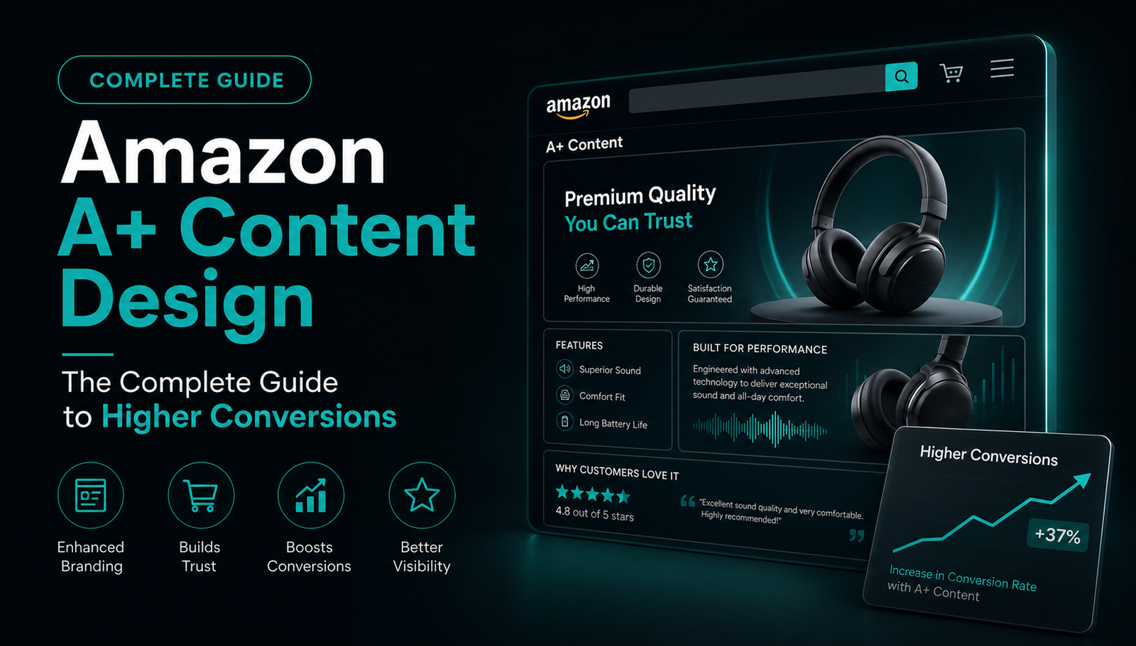 Amazon A+ Content Design: The Complete Guide to Higher Conversions