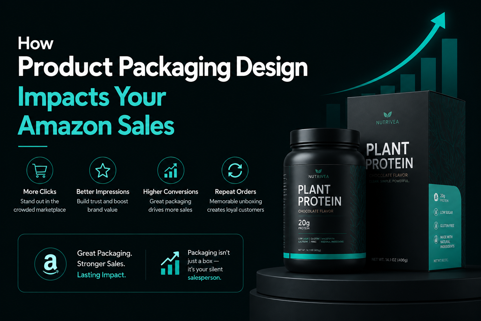 How product packaging design impacts your Amazon sales