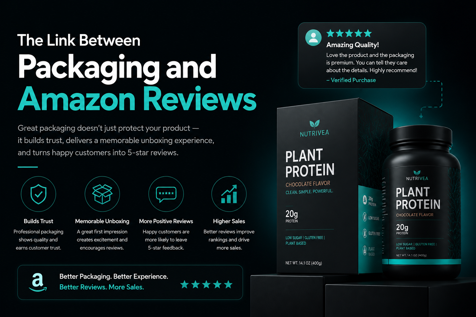 The link between packaging and Amazon reviews